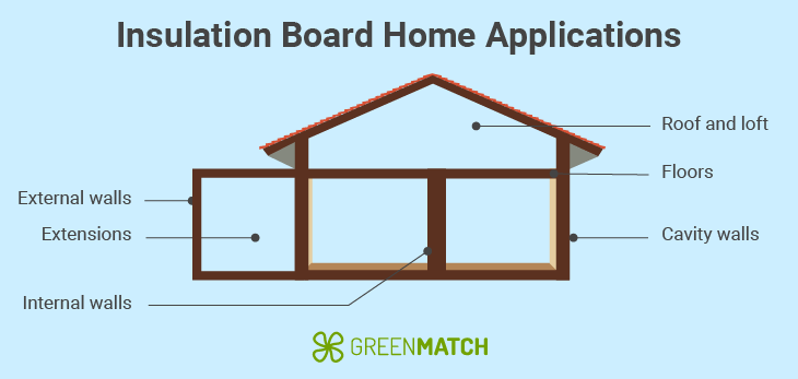 board-applications