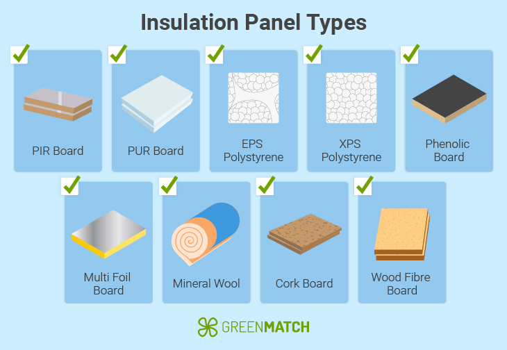 insulation-panel-types