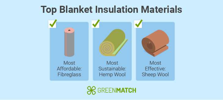 top-blanket-insulation