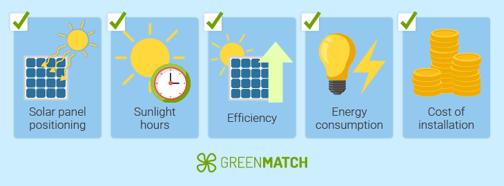 What affects solar panel payback time?
