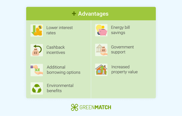 advantages of green mortage