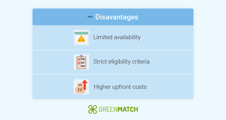 Disadvantages of a green mortgage