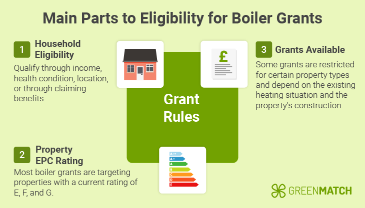 how to get a free boiler for pensioners