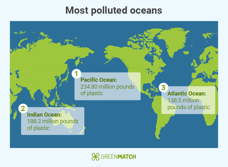 Ocean Pollution Key Facts And Trends 2025 Update