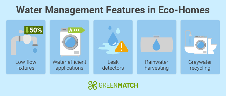 Water management features in eco-homes