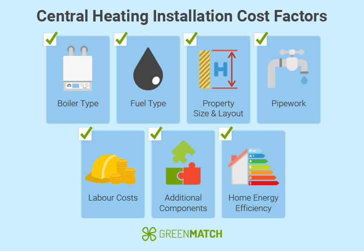 central-heating-factors