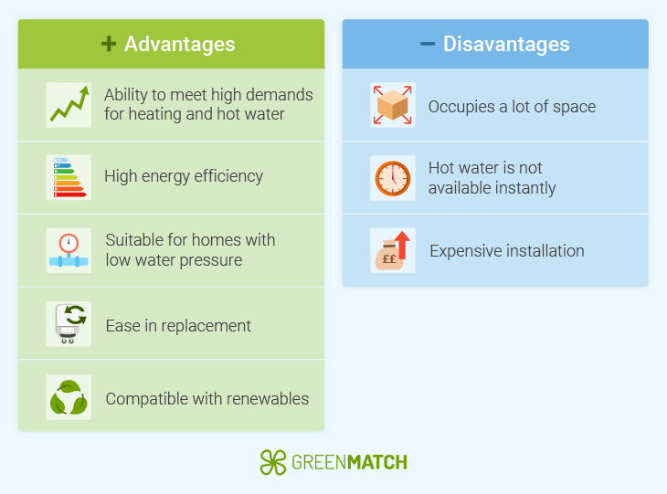 conventional boilers pros and cons 