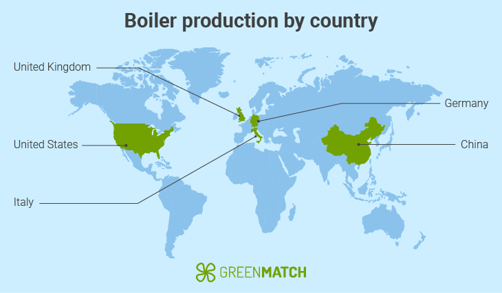 Boiler production by country