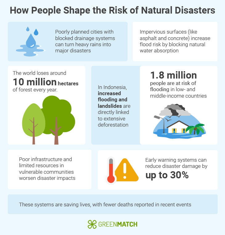 Human influence on the increase of natural disasters 