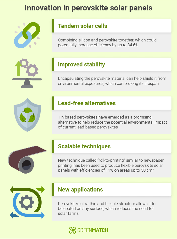 Innovation in perovskite solar panels