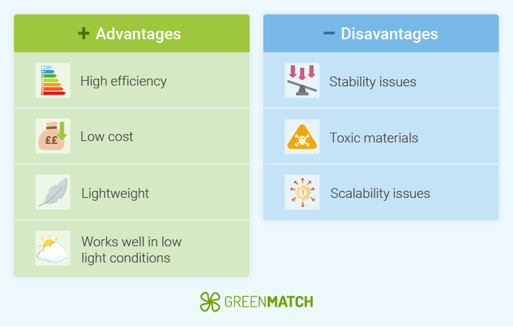 Advantages and disadvantages of perovskite solar panels 