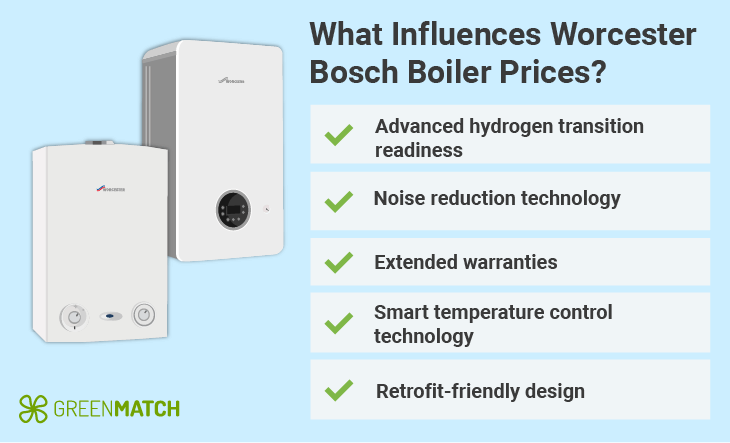 Worcester Bosch Boilers prices