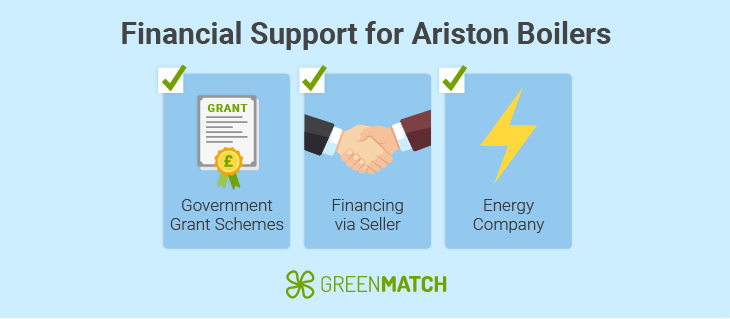 ariston_finance