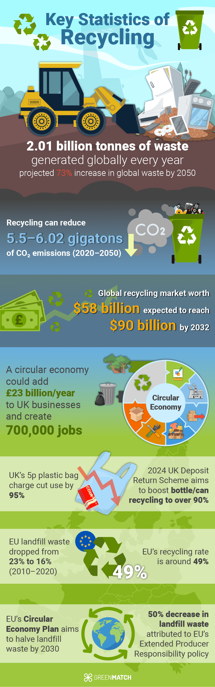 recycling statistics