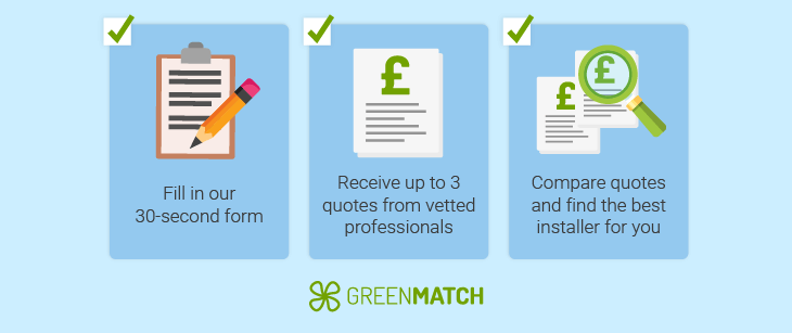 Boiler quotes in London