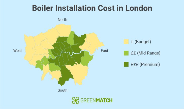 Cost of Boilers in London