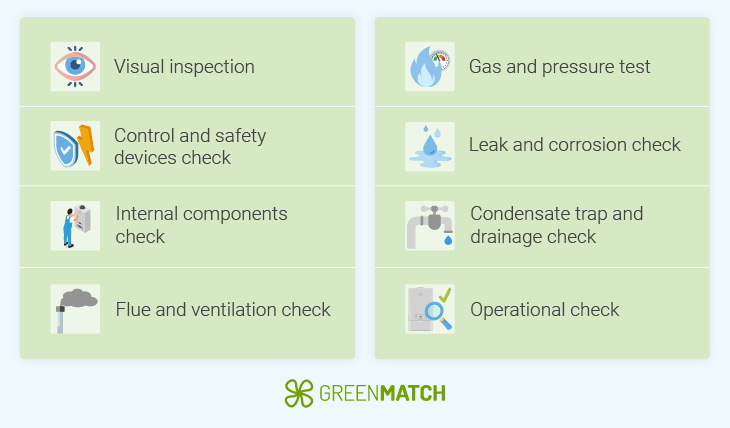 combi boiler servicing tasks