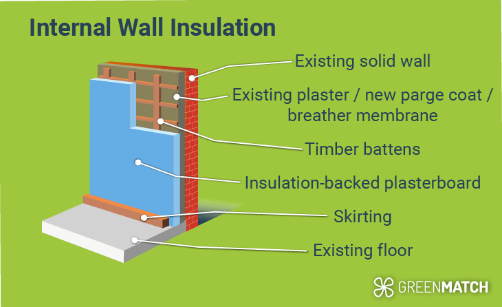 Internal Wall Insulation