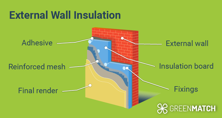 External Wall Insulation