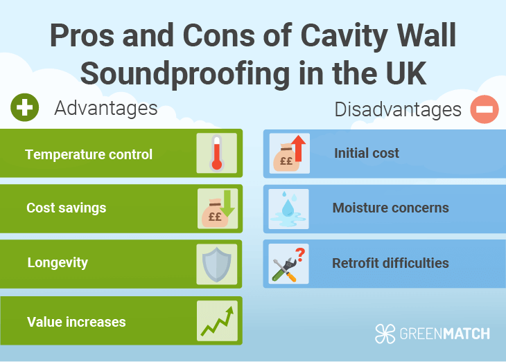 Cavity wall soundproofing in the UK : pros and cons