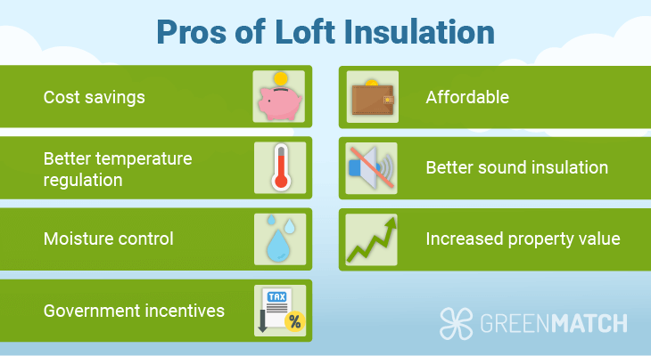 Pros of Loft Insulation