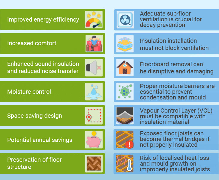 Insulation between floor joists: Pros and Cons