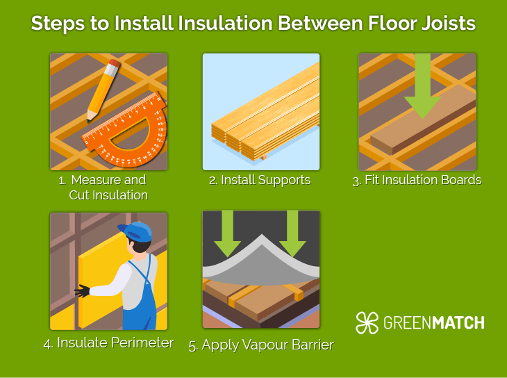 Steps to Install Insulation Between Floor Joists