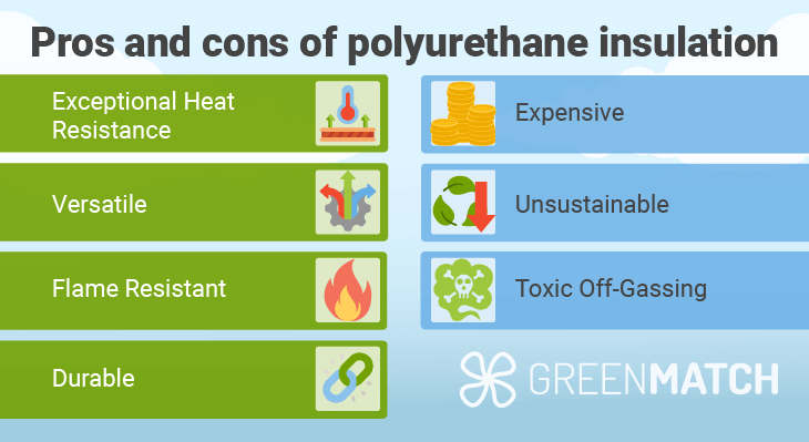 Pros and Cons of Polyurethane Insulation