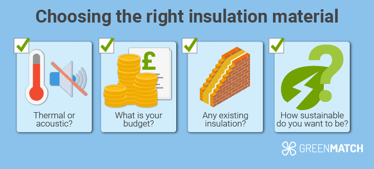 How to choose the right insulation material ? 