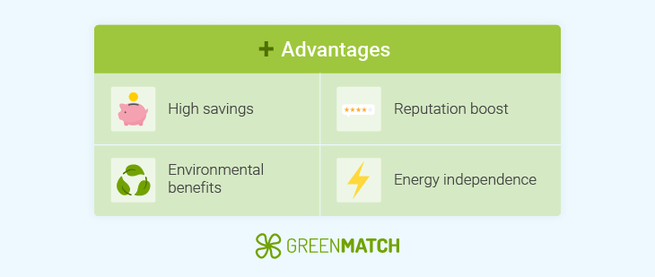 Benefits of commercial solar pv visual