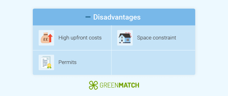 Disadvantages of commercial solar pv visual