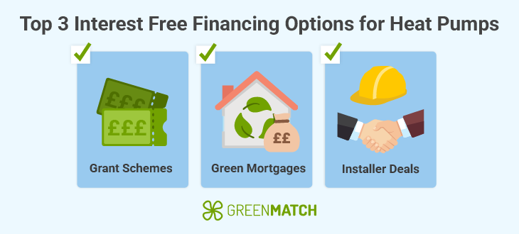 Top 3 interest free financing options for heat pumps visual UK guide
