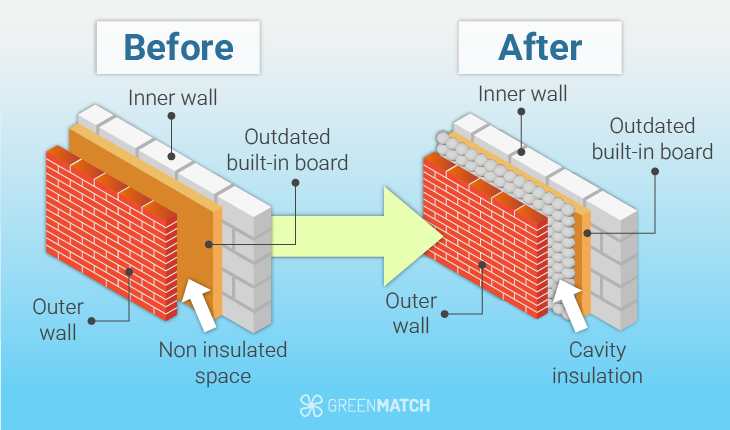 Retrovit cavity wall insulation diagram visual